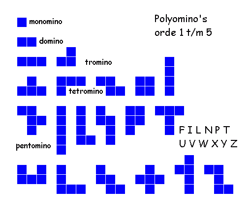 Alle polyomino's van de orde 1 t/m 5